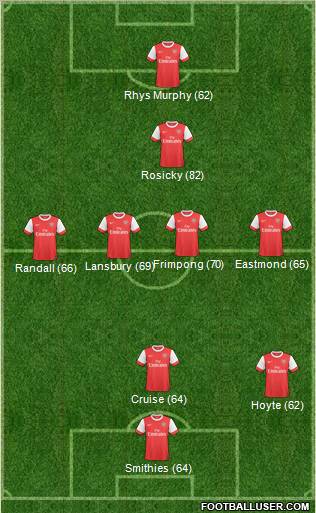 Arsenal 4-2-1-3 football formation