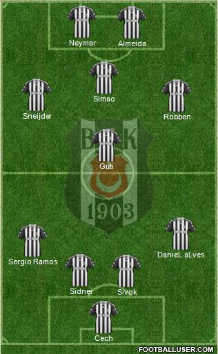 Besiktas JK Formation 2011