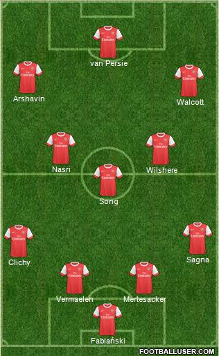 Arsenal Formation 2011