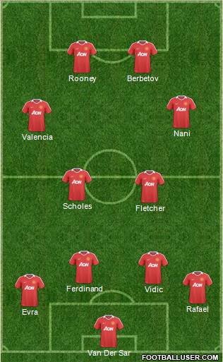 Manchester United Formation 2011