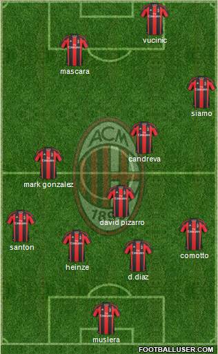 A.C. Milan Formation 2011