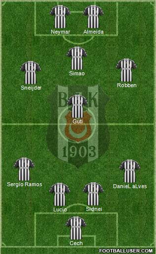 Besiktas JK Formation 2011