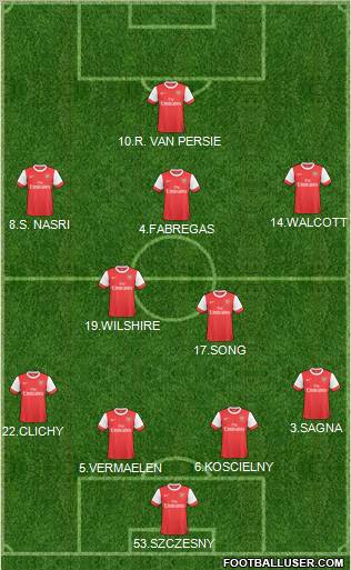 Arsenal Formation 2011