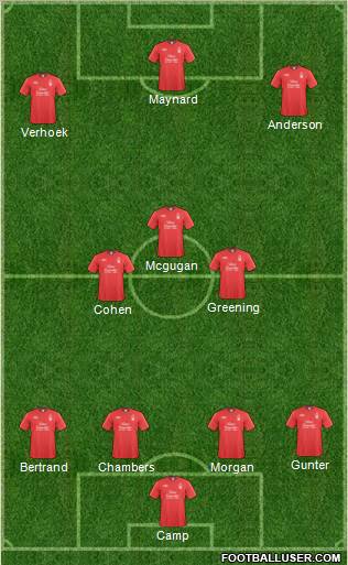 Nottingham Forest Formation 2011