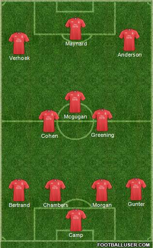 Nottingham Forest football formation