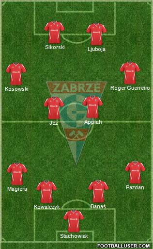 Gornik Zabrze Formation 2011
