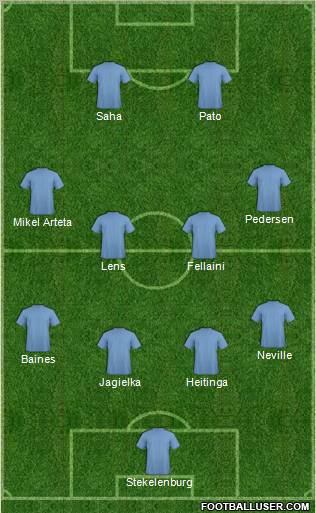 Everton Formation 2011