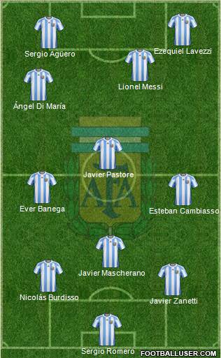 Argentina Formation 2011