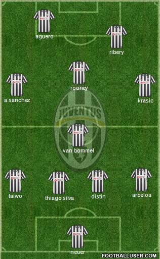 Juventus Formation 2011