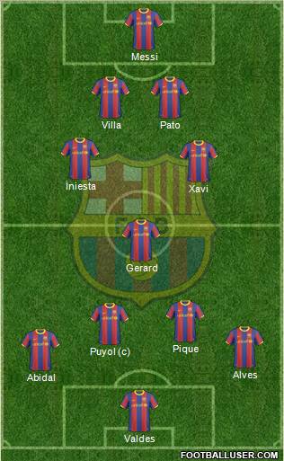 F.C. Barcelona Formation 2011