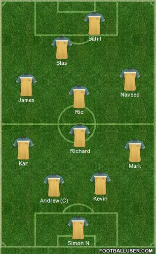 Australia 4-1-3-2 football formation