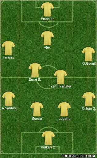 Champions League Team Formation 2011
