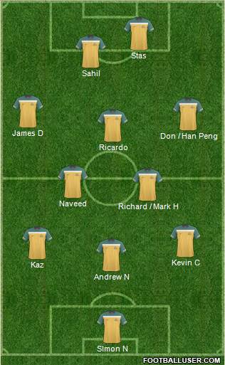 Australia Formation 2011