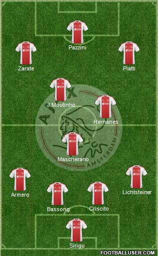 AFC Ajax Formation 2011