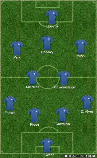 India football formation