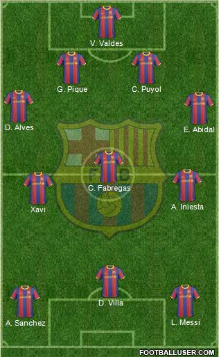F.C. Barcelona Formation 2011