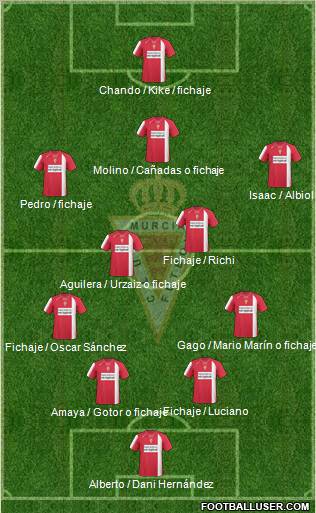 Real Murcia C.F., S.A.D. Formation 2011