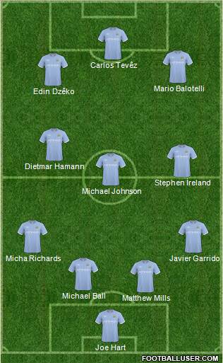 Manchester City Formation 2011