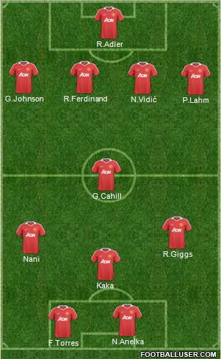 Manchester United Formation 2011
