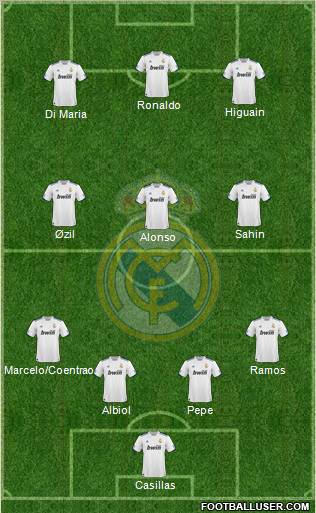 Real Madrid C.F. 4-3-3 football formation