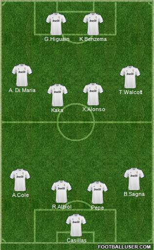 R. Madrid Castilla Formation 2011