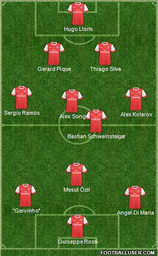 Arsenal Formation 2011