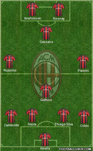 A.C. Milan Formation 2011