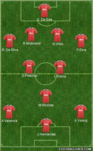 Manchester United Formation 2011