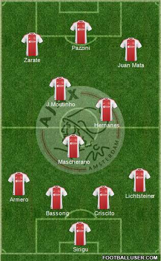 AFC Ajax Formation 2011