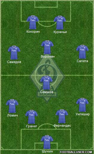 Dinamo Moscow Formation 2011
