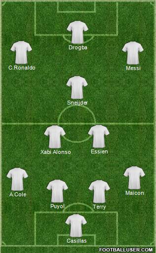 Dream Team Formation 2011