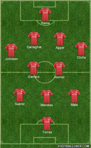 Liverpool Formation 2011