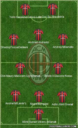 A.C. Milan Formation 2011