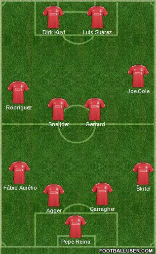 Liverpool Formation 2011