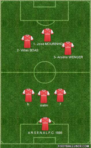 Arsenal Formation 2011