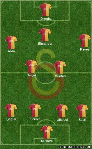 Galatasaray SK Formation 2011
