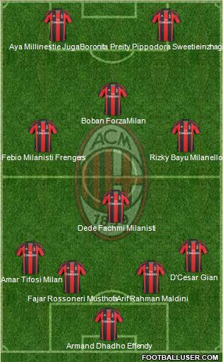 A.C. Milan Formation 2011