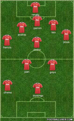 Manchester United Formation 2011