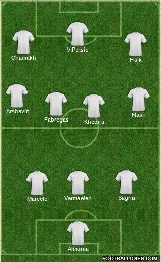Champions League Team Formation 2011