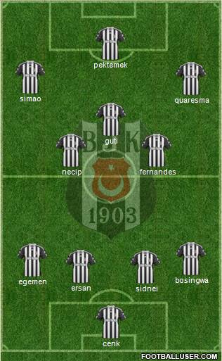 Besiktas JK Formation 2011