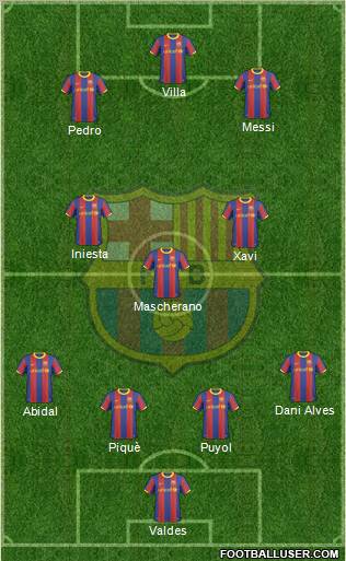 F.C. Barcelona Formation 2011