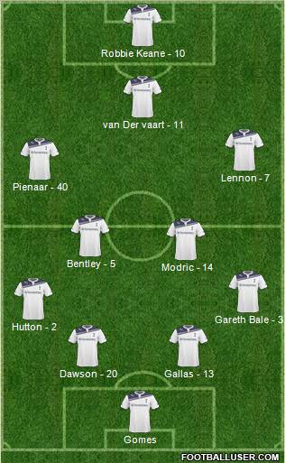 Tottenham Hotspur Formation 2011