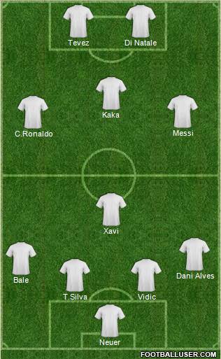 Dream Team Formation 2011