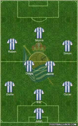Real Sociedad S.A.D. Formation 2011