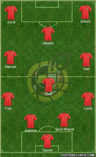 Spain Formation 2011