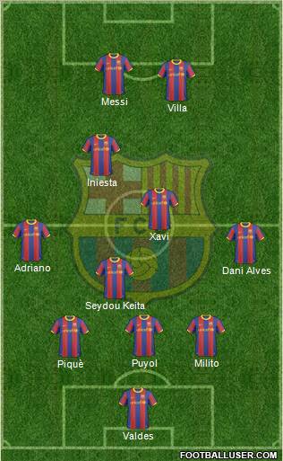 F.C. Barcelona Formation 2011