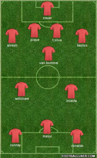 Dream Team Formation 2011