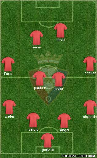 C. At. Osasuna Formation 2011