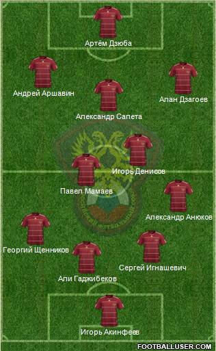 Russia Formation 2011