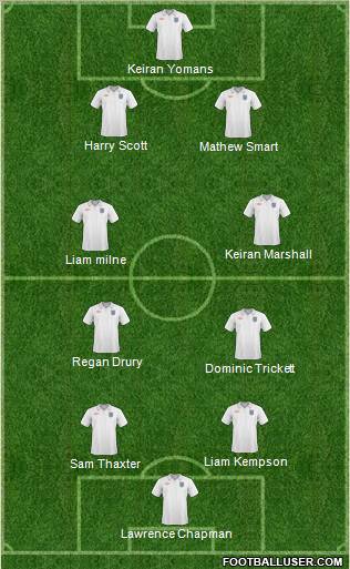 England Formation 2011